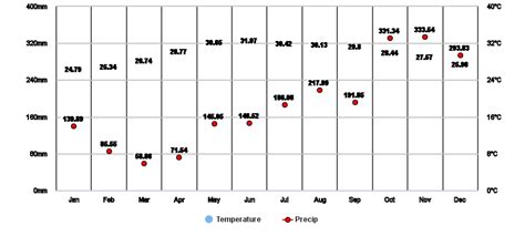 Wind & weather statistics Calayan .